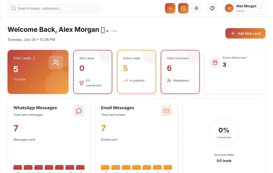 Conversion dashboard