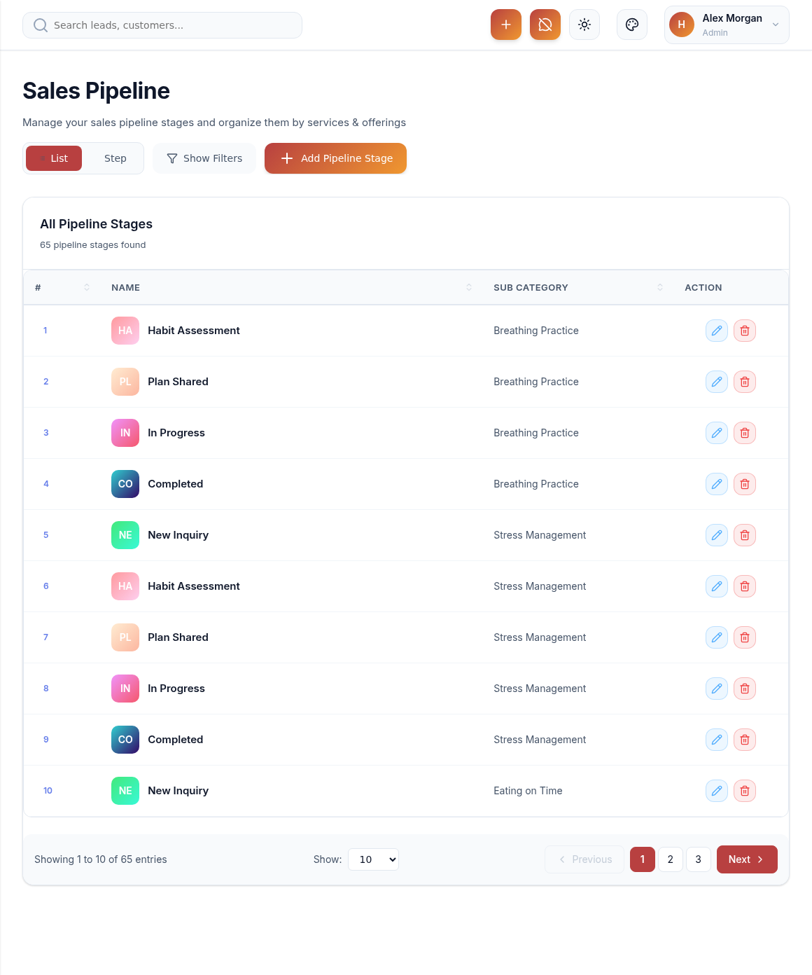 Pipeline stages moving leads toward conversion